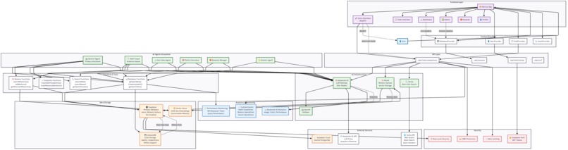 Eliza: AI Agent Orchestration – screenshot 2