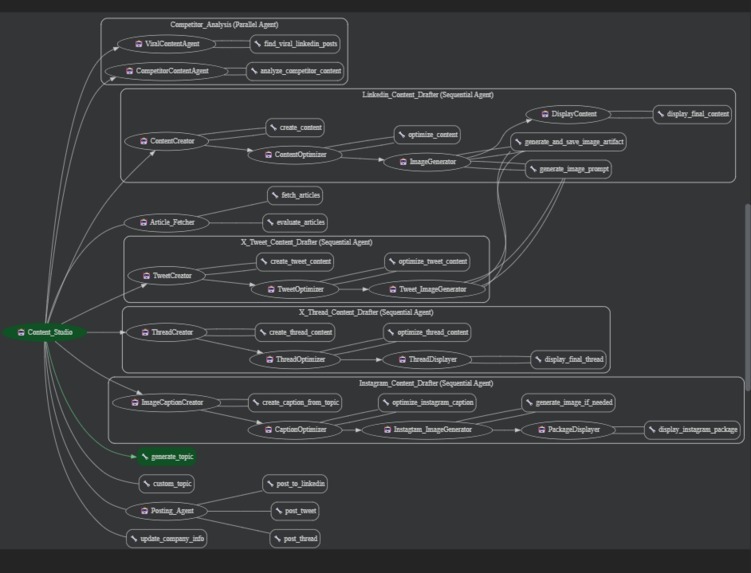 Content_Studio.ai – screenshot 1