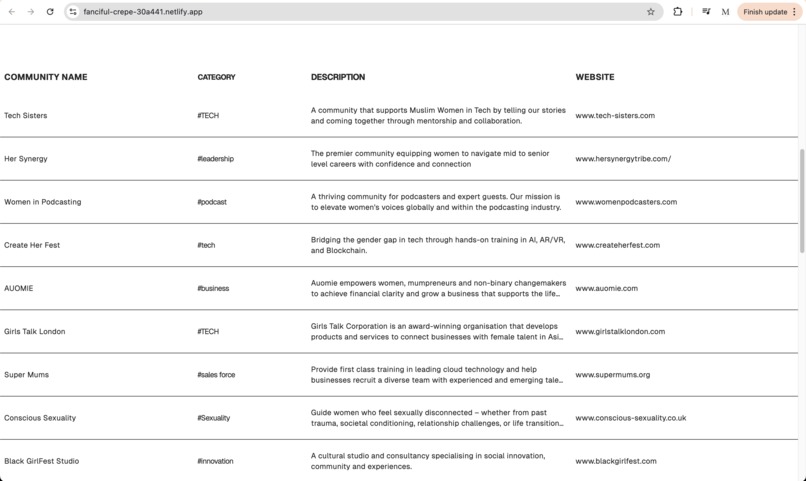SheConnect – screenshot 2
