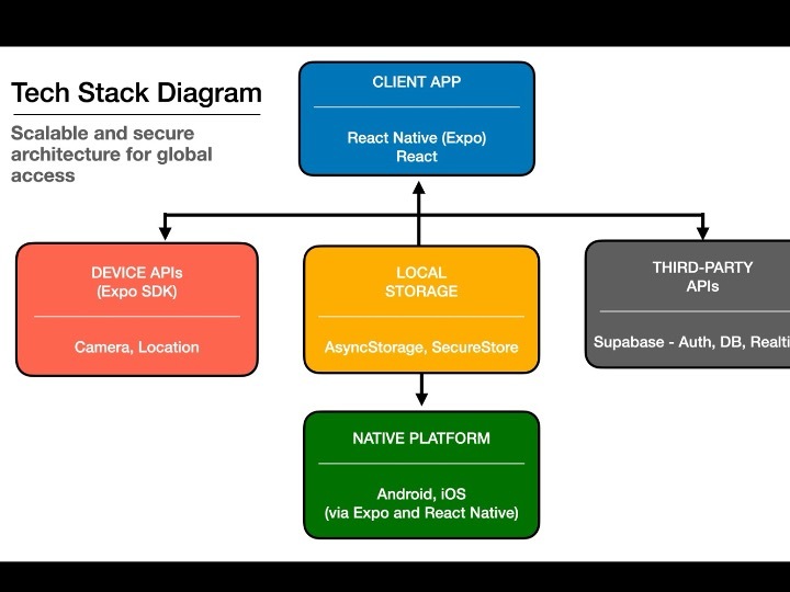 SATA - Sickle Advocacy, Tracking & Assistance – screenshot 11