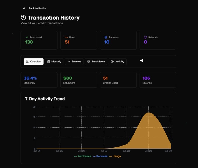 The Idea Hub – screenshot 8