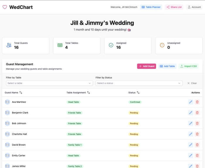 WedChart – screenshot 1