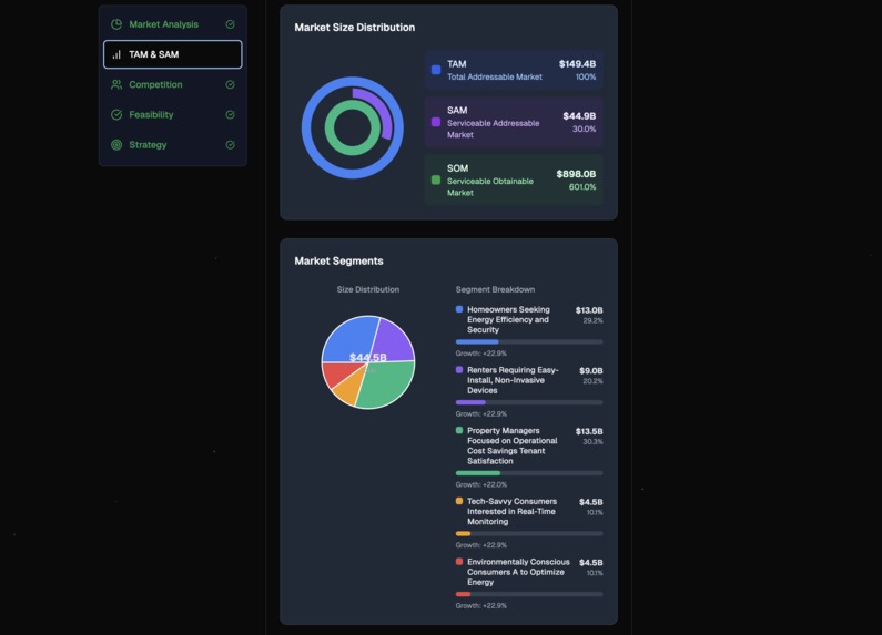 The Idea Hub – screenshot 9