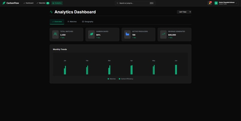 CarbonFlow - Carbon Capture Marketplace – screenshot 7