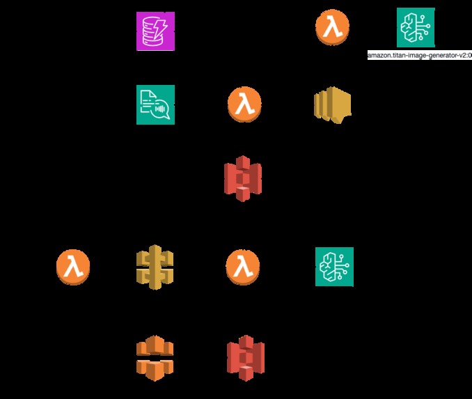 AI Shadow reading – screenshot 1