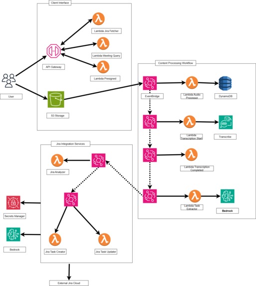 Smart Meeting Assistant – screenshot 1