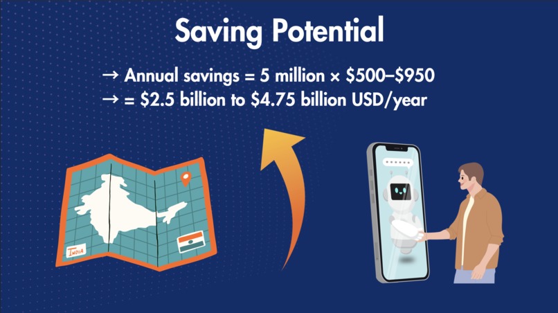 Diya - Your Diabetes Agent – screenshot 4