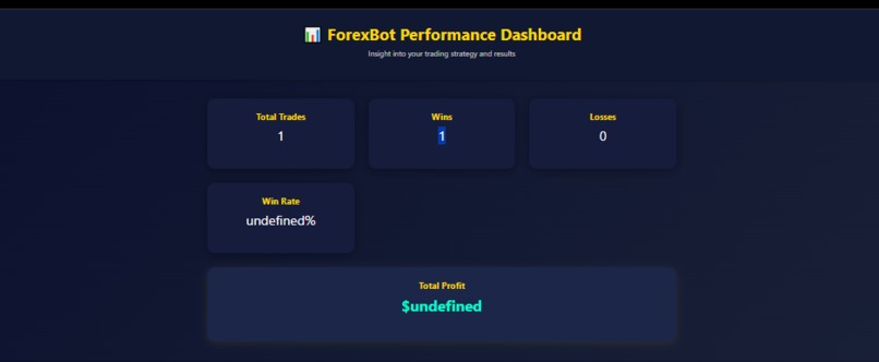 ForexBot – AI Strategy Evaluator – screenshot 2