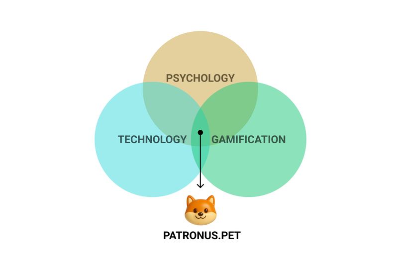 Patronus.pet – screenshot 9