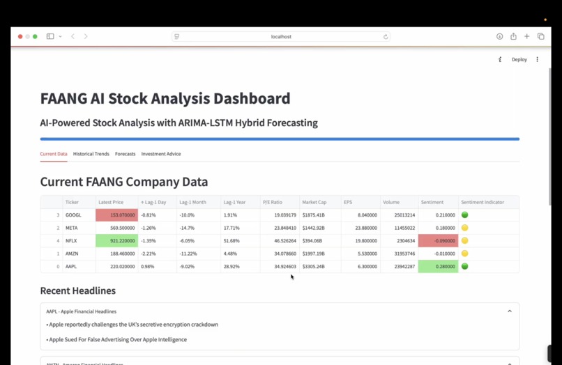 FAANG STOCK AI DATA ANALYSIS DASHBOARD – screenshot 2