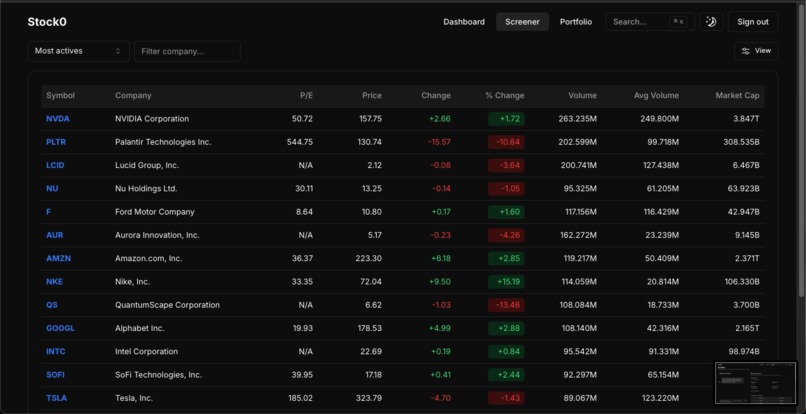 stock0 – screenshot 5