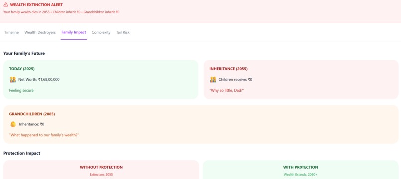 FamilyPe – screenshot 3