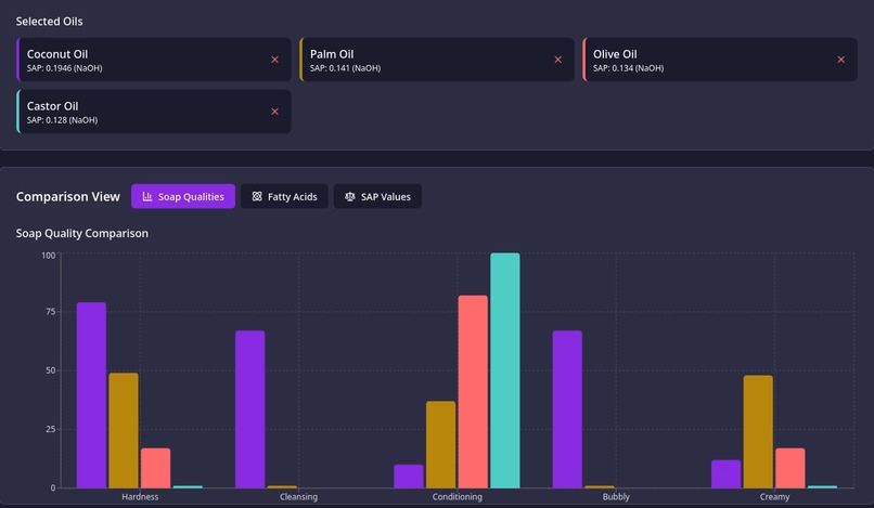 Saponaid – screenshot 4