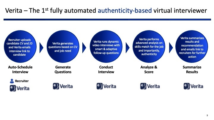 Verita–The 1st Autonomous Authenticity-Based Interview Agent – screenshot 4