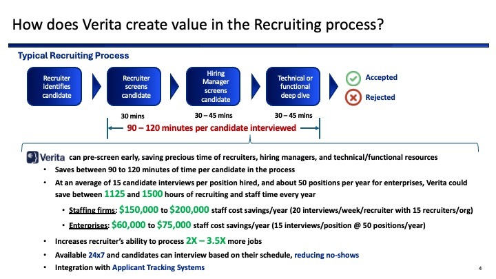 Verita–The 1st Autonomous Authenticity-Based Interview Agent – screenshot 5