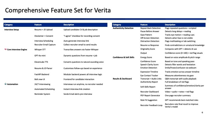 Verita–The 1st Autonomous Authenticity-Based Interview Agent – screenshot 7