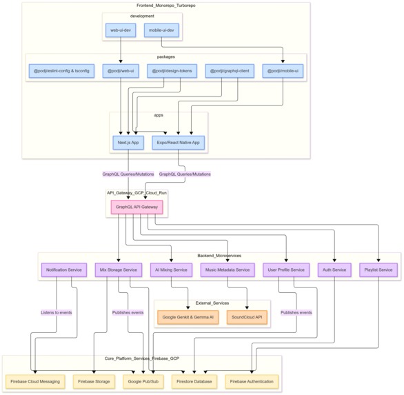 Pocket DJ (PodJi) – screenshot 1