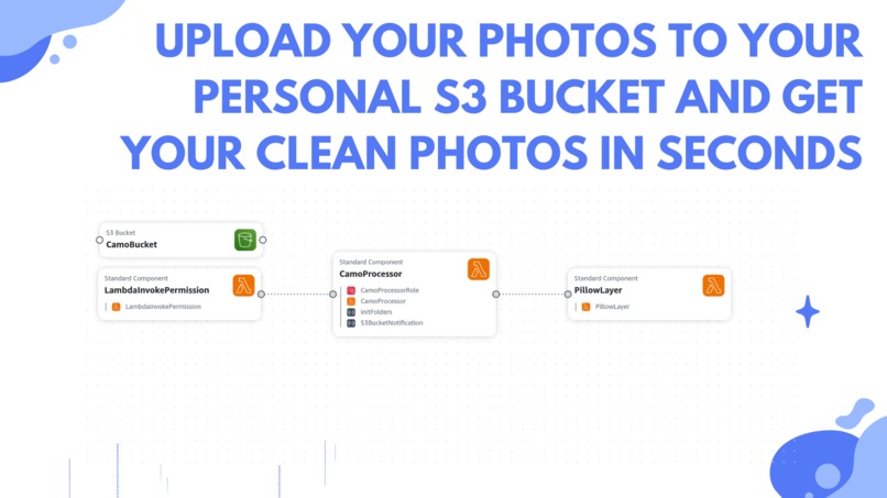 CamoBucket - Automatically cloak uploaded images with Lambda – screenshot 4