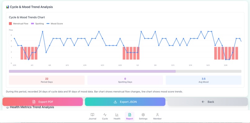 WhisperHer – screenshot 9