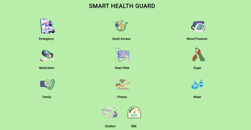 smart health gaurd – screenshot 1