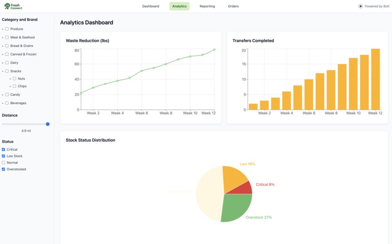 FreshConnect – screenshot 1