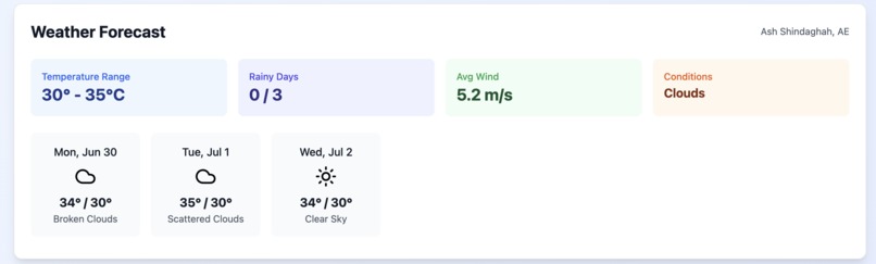 AI Destination Packing App – screenshot 2
