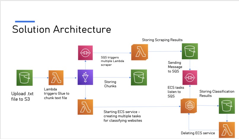 Lambda Everywhere – screenshot 2