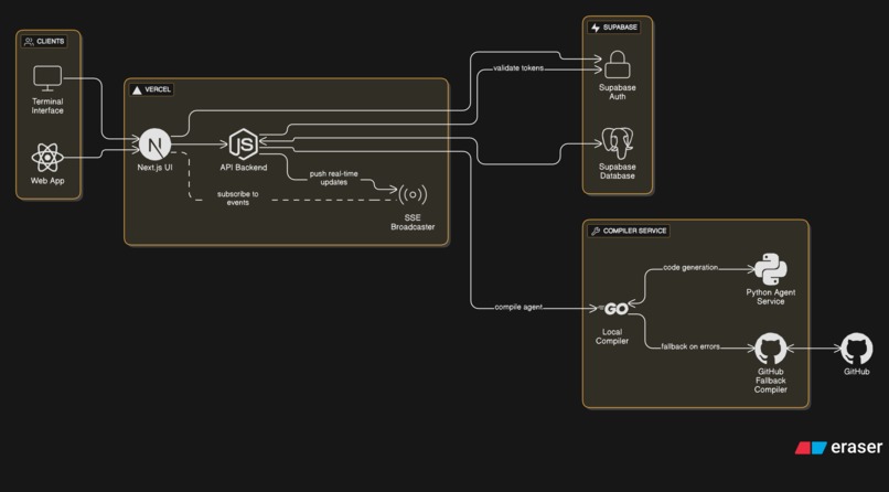 Agentify – screenshot 3