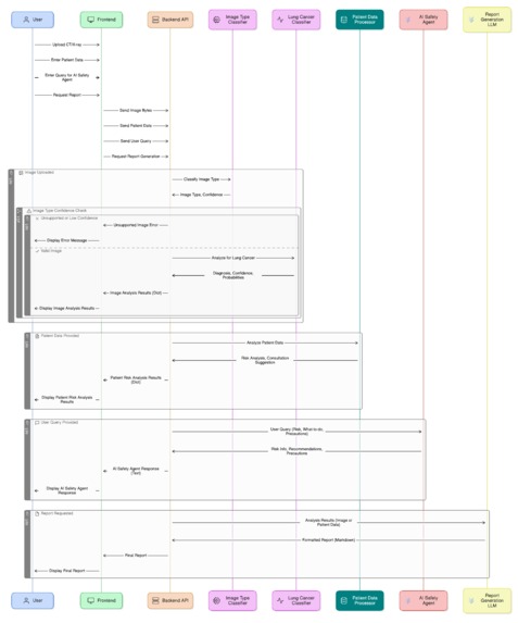 LungScan AI – screenshot 2