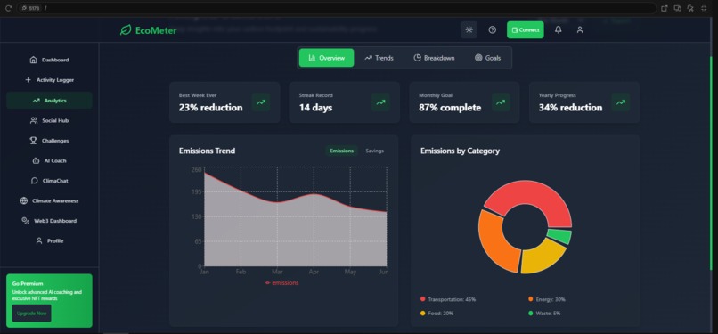 EcoMeter – screenshot 2