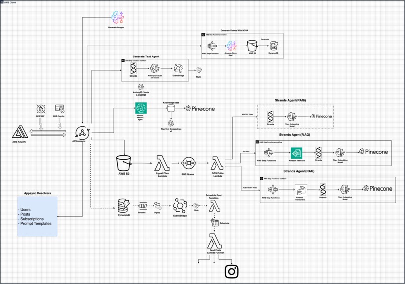 Ukuaji – screenshot 2