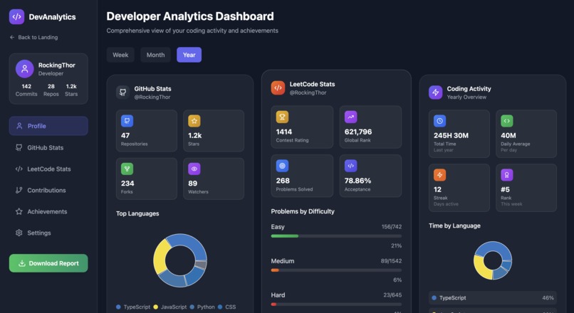 DevAnalytics: Your Developer Journey, Visualized. – screenshot 1