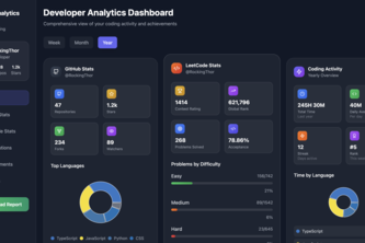 DevAnalytics: Your Developer Journey, Visualized.