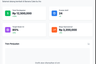 Usaha Laku