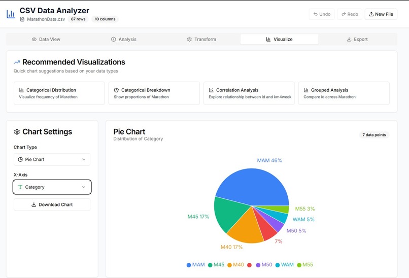TransformingCSV – screenshot 5
