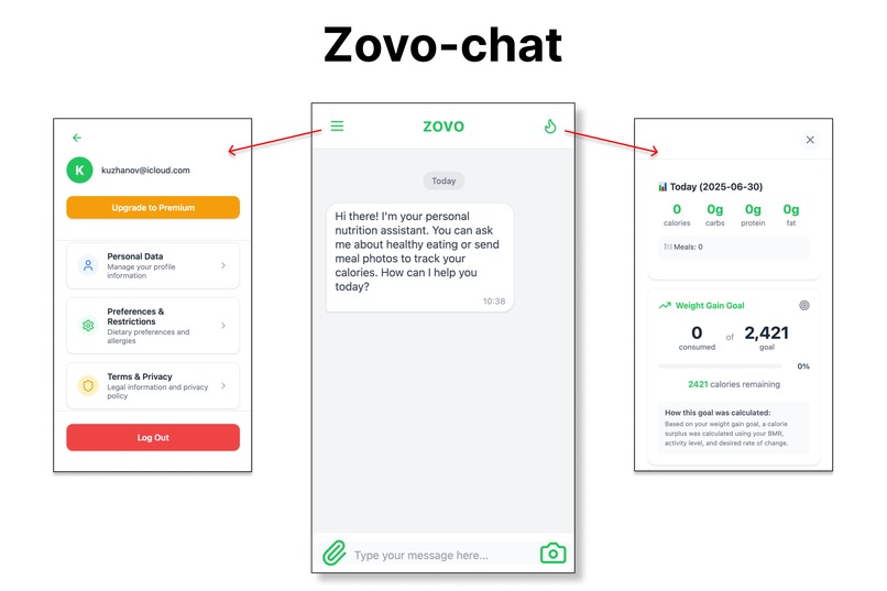 ZOVO.life – screenshot 2