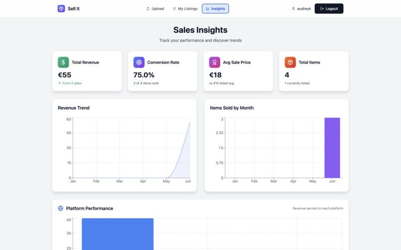 Sell It – screenshot 7