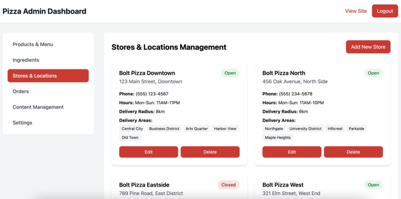 Pizza Project – screenshot 6