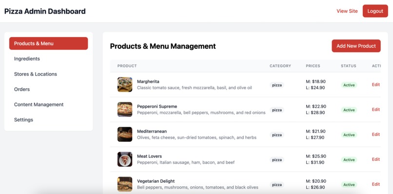 Pizza Project – screenshot 7