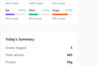 FitLog – A fitness and workout logger