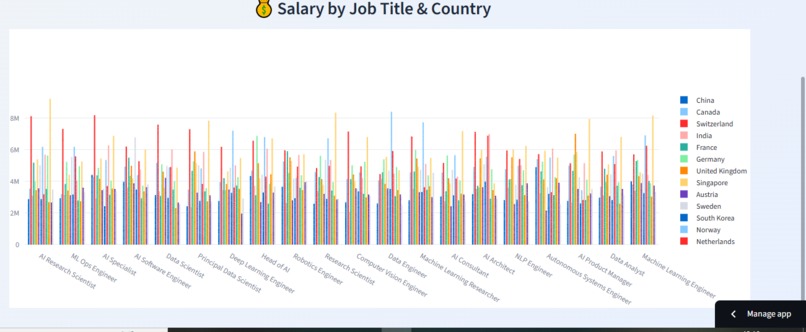 AI job market for 2025 – screenshot 2