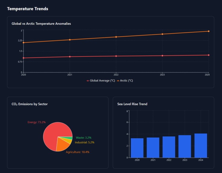 Climate Impact – screenshot 2
