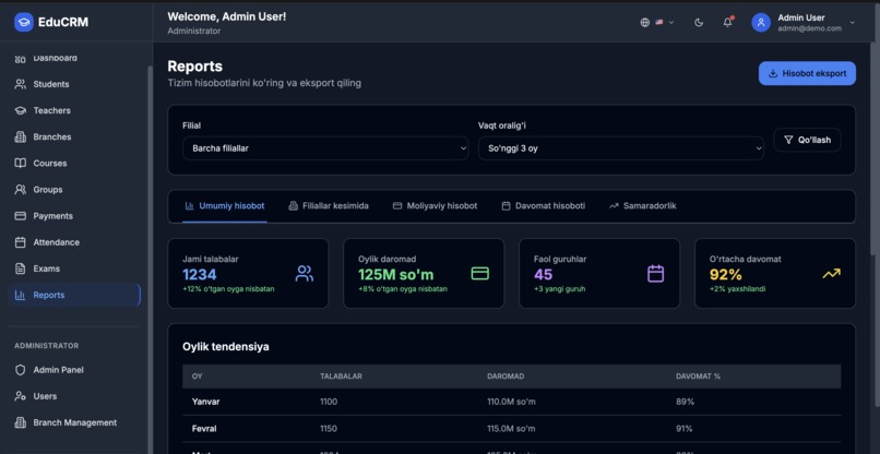 Education CRM  – screenshot 5