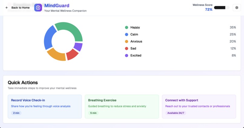 MindGuard – screenshot 3