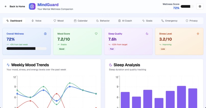 MindGuard – screenshot 7