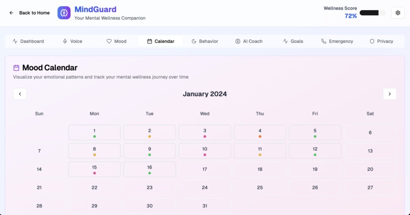 MindGuard – screenshot 12