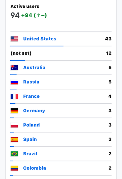 Funn Games: A Lot of Funn Right in Your Browser -Bolt Arcade – screenshot 5