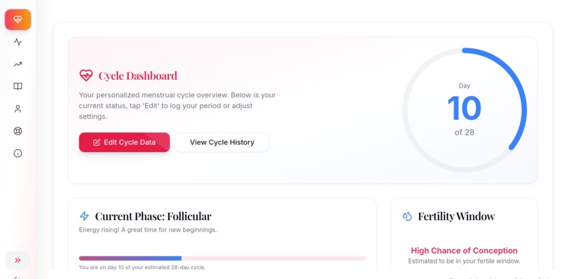 Mena-Female Health App – screenshot 2