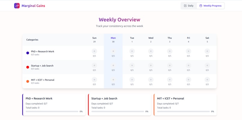 Marginal Gains+  – screenshot 2