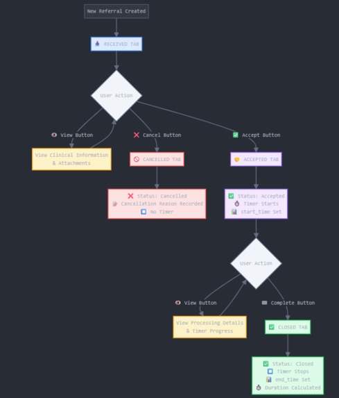 MedSync360 : AI-Powered Healthcare Communication. – screenshot 7